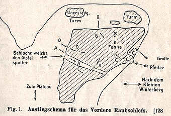 Skizze in [9] von 1908